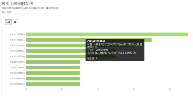 光刻機國內外市場現(xiàn)狀分析